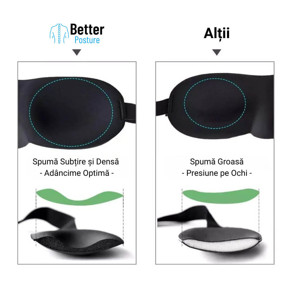 Masca de dormit Better Posture 3D cu saculet si dopuri de urechi - Poza 5