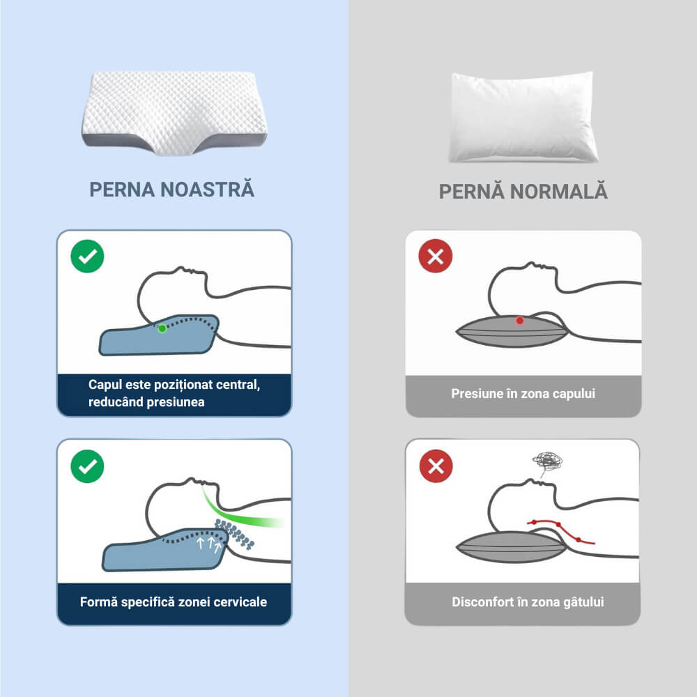Pachet 2 perne ortopedice cervicale din spuma cu memorie Better Posture Lite #31 - Poza 6