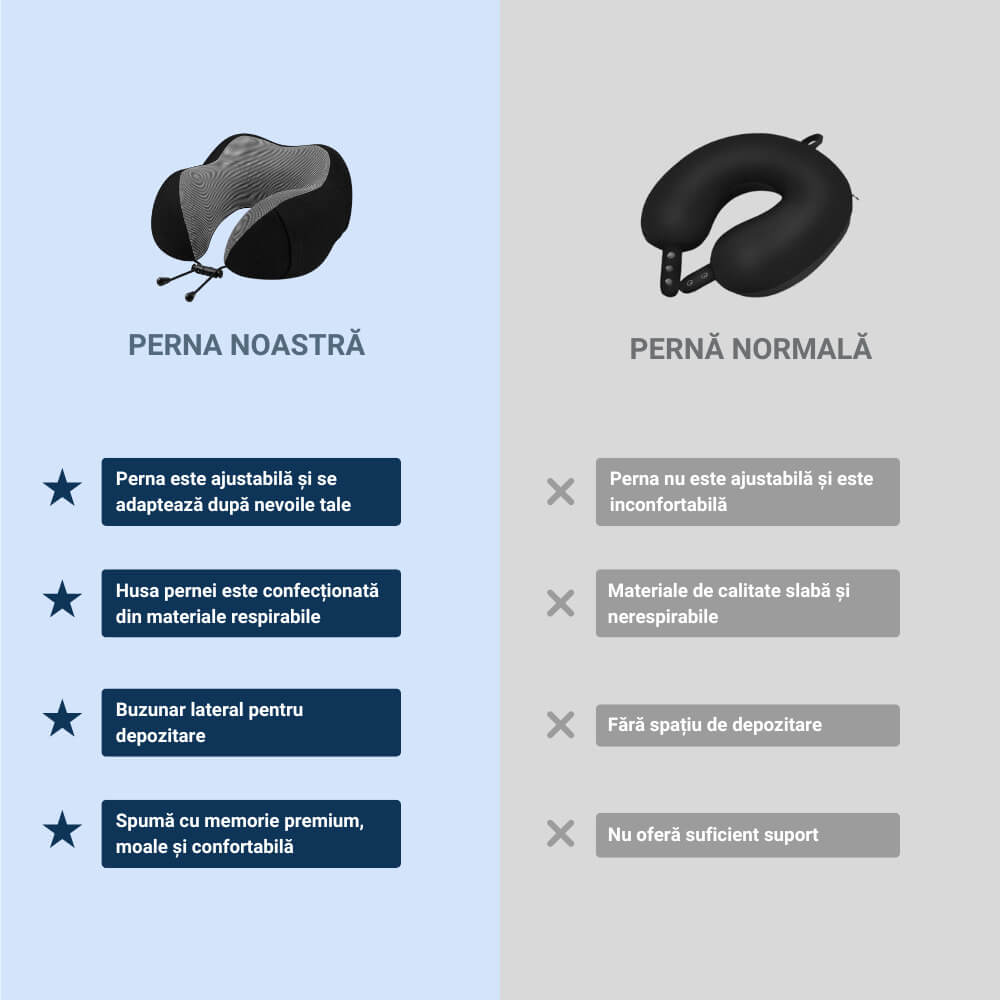 Perna de calatorie din spuma cu memorie Better Posture Pro - Poza 6